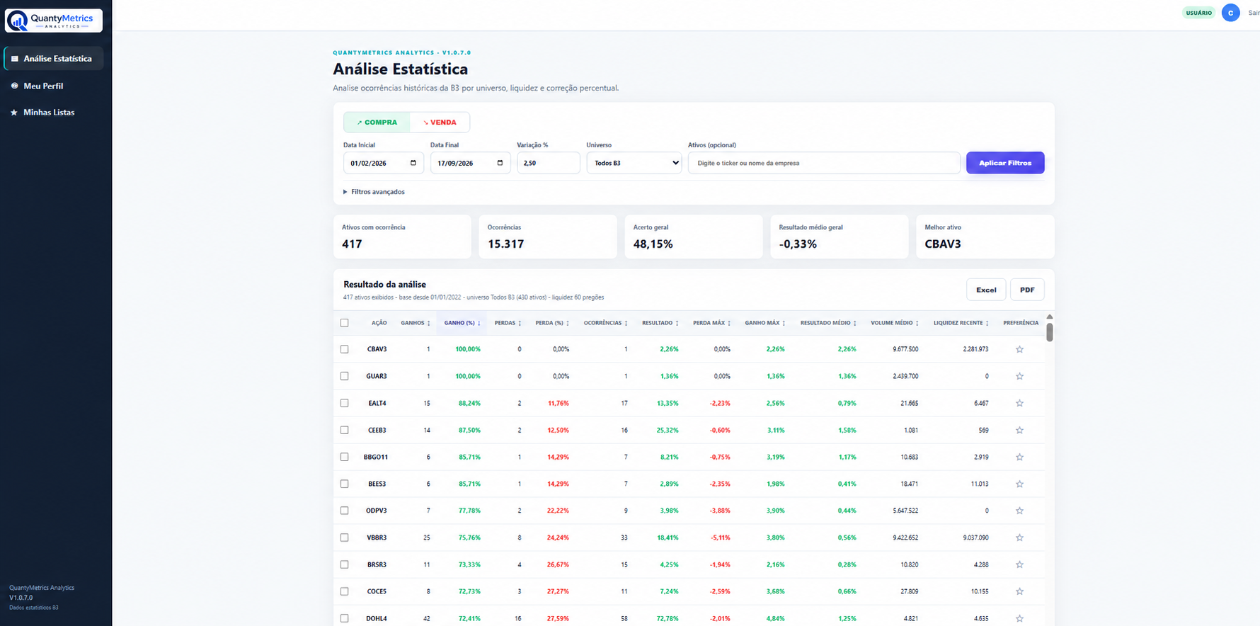 Tela real do QuantyMetrics Analytics mostrando a Análise Estatística